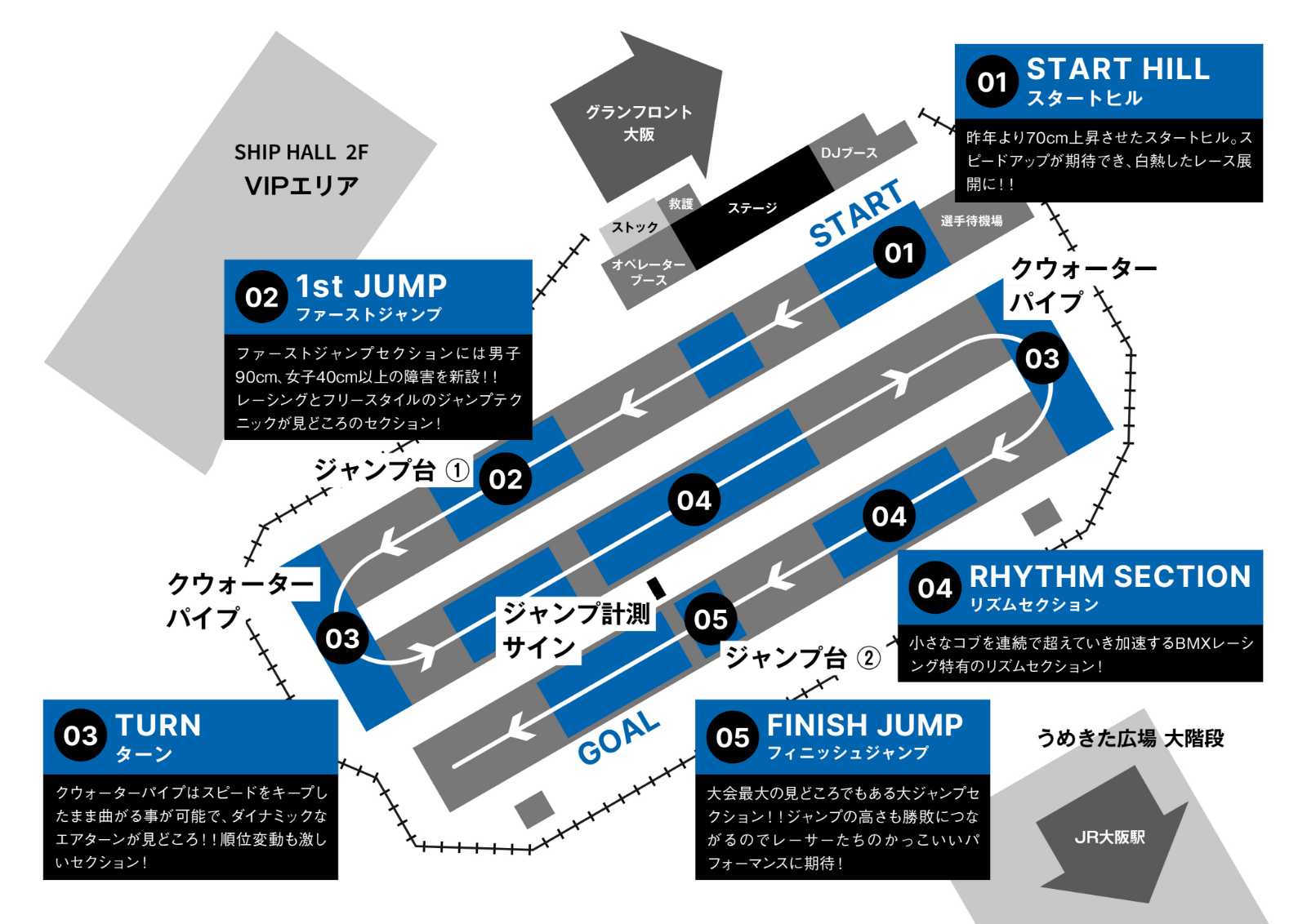 コースマップ
