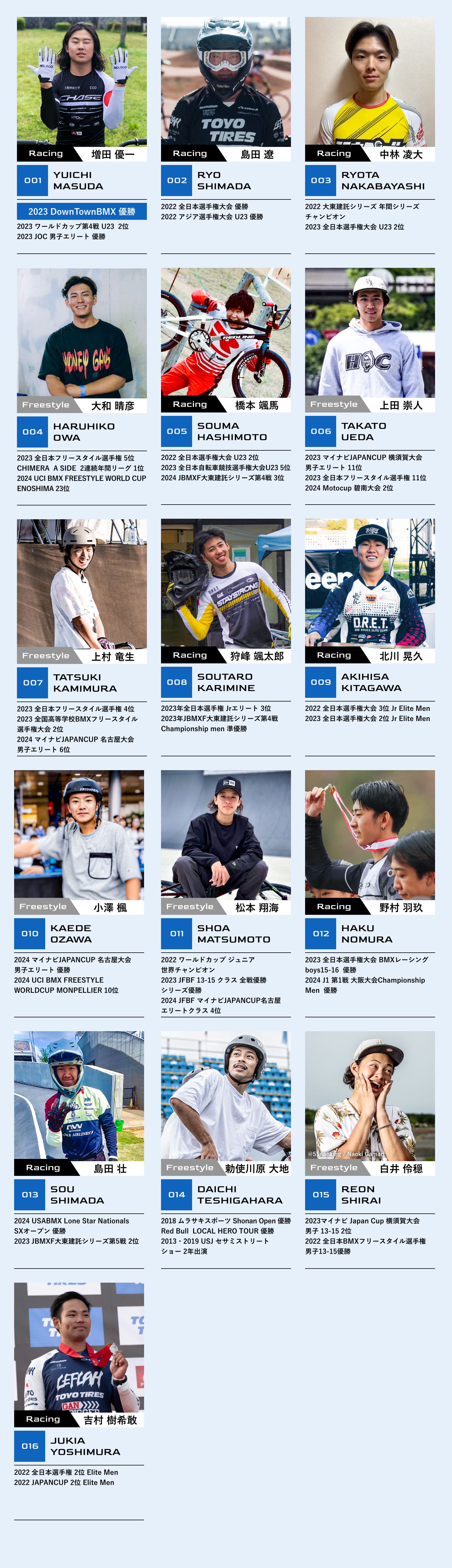 男性選手一覧
