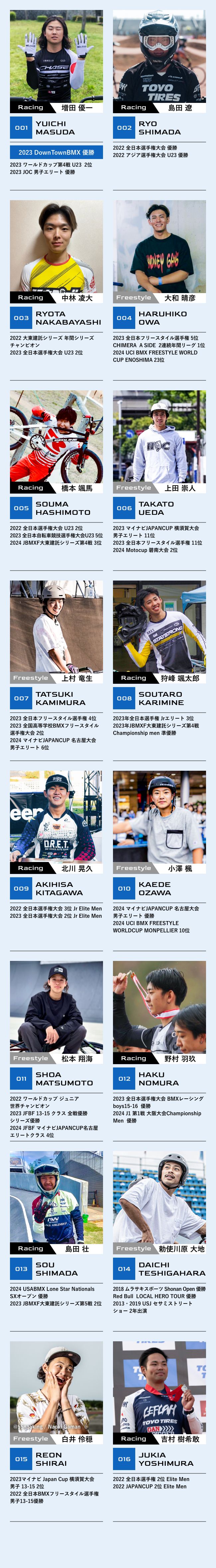 男性選手一覧
